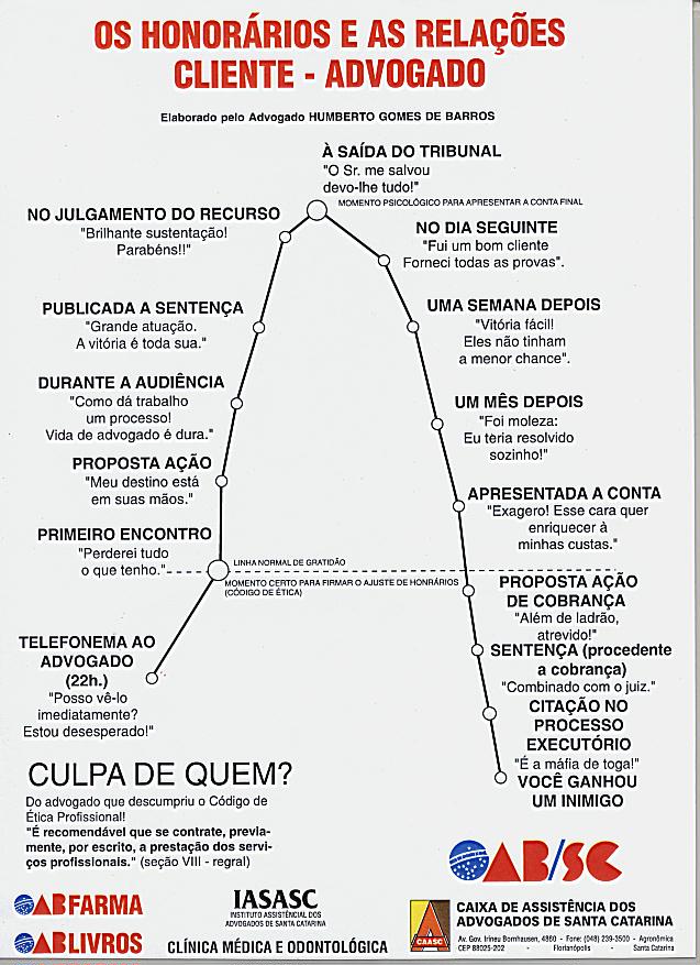 Honorários de Advogado 2