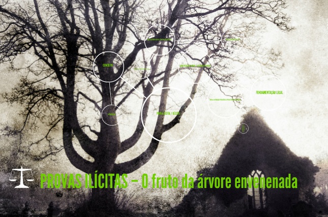 Frutos da Árvore Envenenada