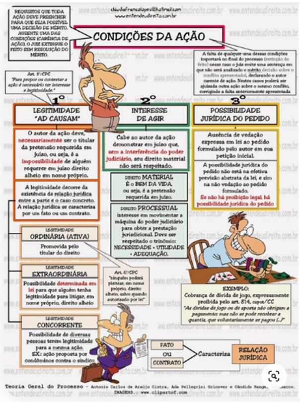 Condições da Ação – Conheça seus Direitos